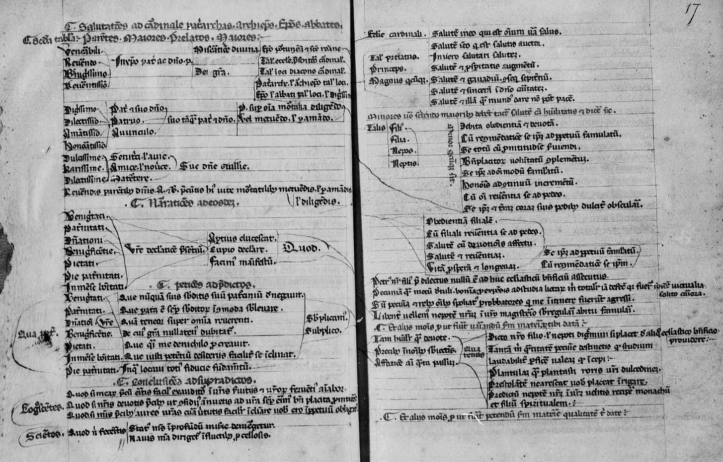 Example tabula from the Practica. BnF Lat. 11414, fol. 16v-17r